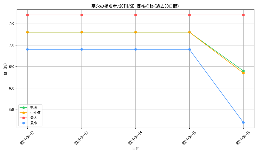 card_4789_series_9185_rarity_5_graph