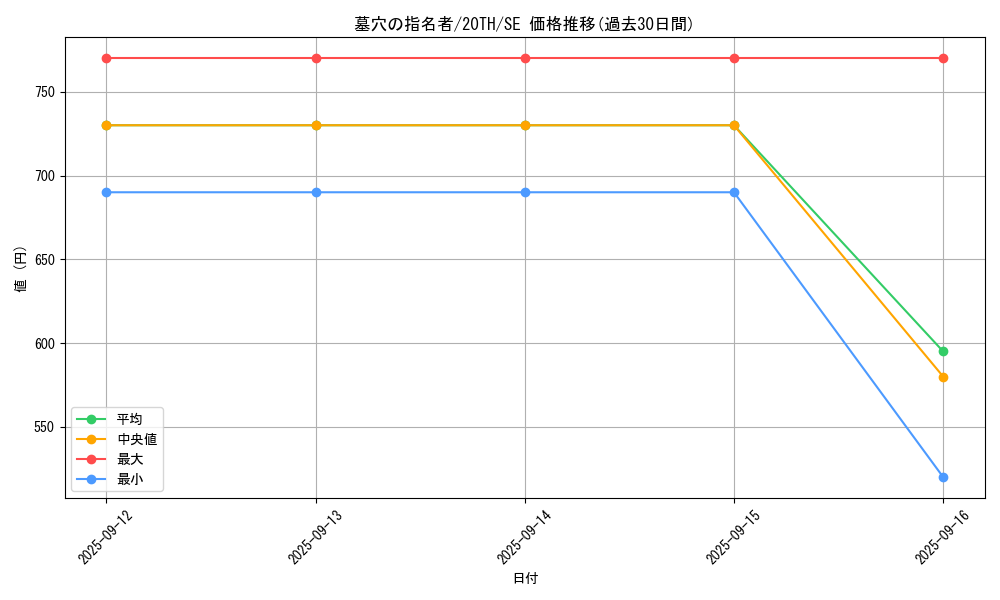 card_4789_series_9185_rarity_5_graph