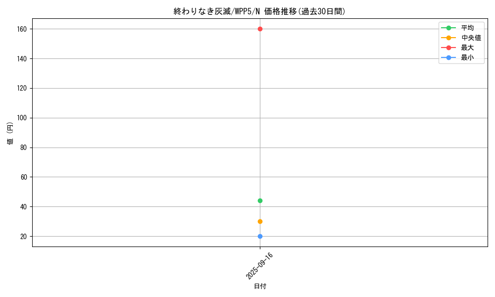 card_478_series_932_rarity_1_graph