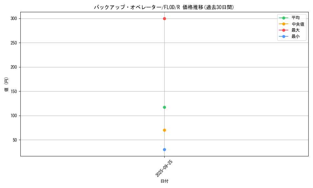 card_4791_series_10897_rarity_62_graph
