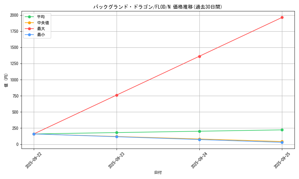 card_4792_series_10897_rarity_1_graph