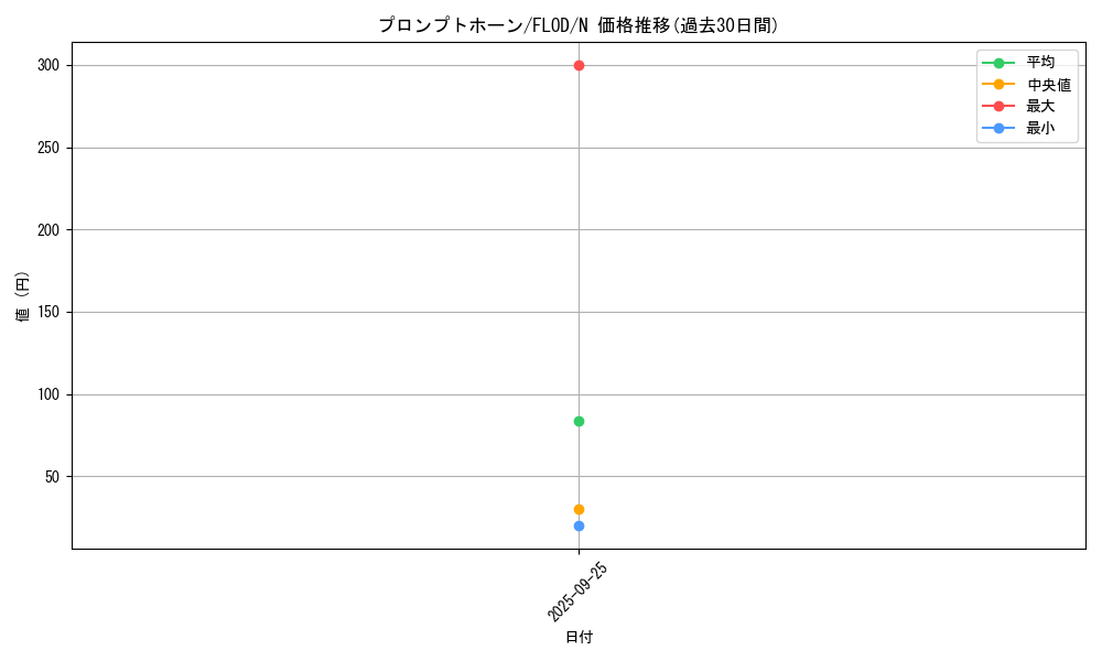 card_4795_series_10897_rarity_1_graph