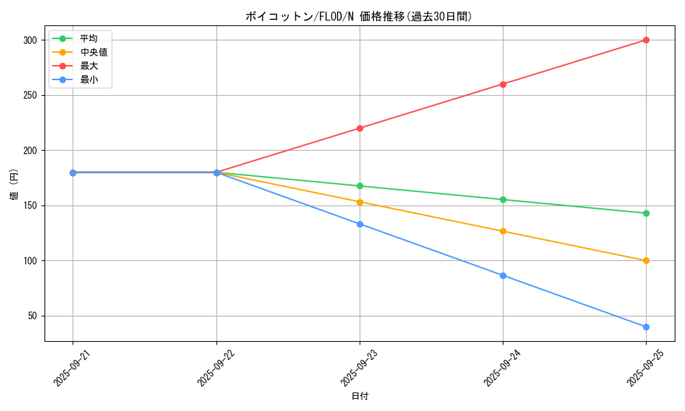 card_4796_series_10897_rarity_1_graph