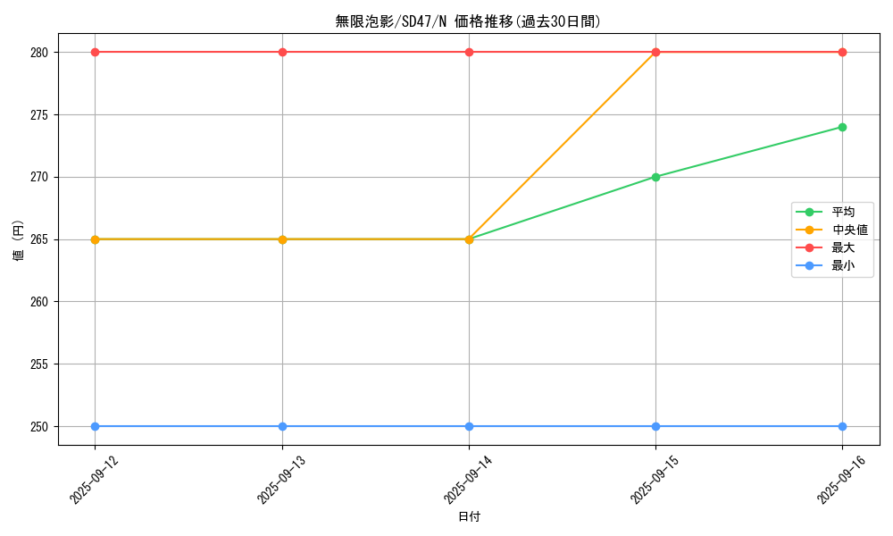 card_4798_series_1024_rarity_1_graph
