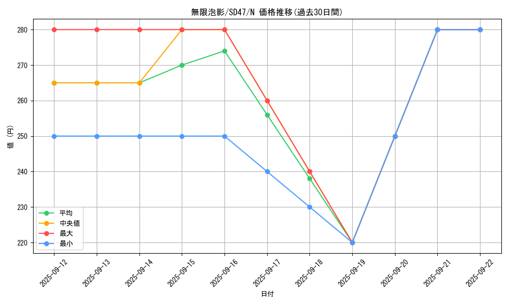 card_4798_series_1024_rarity_1_graph