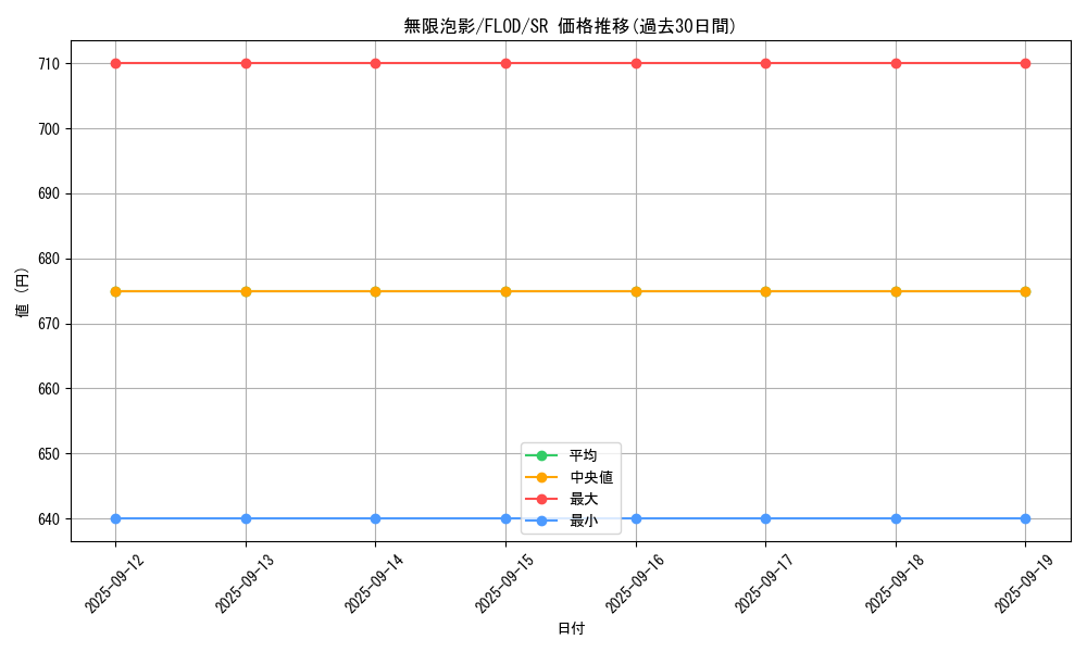 card_4798_series_10897_rarity_3_graph