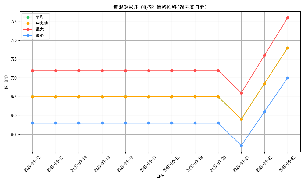 card_4798_series_10897_rarity_3_graph