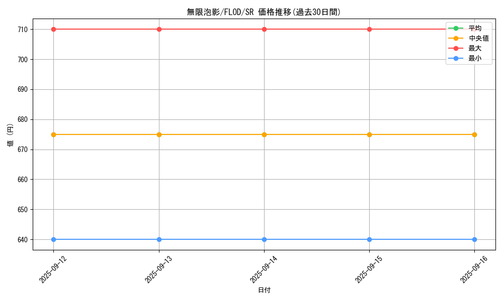 card_4798_series_10897_rarity_3_graph