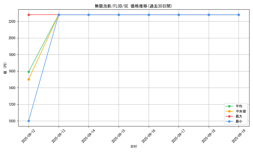 card_4798_series_10897_rarity_5_graph