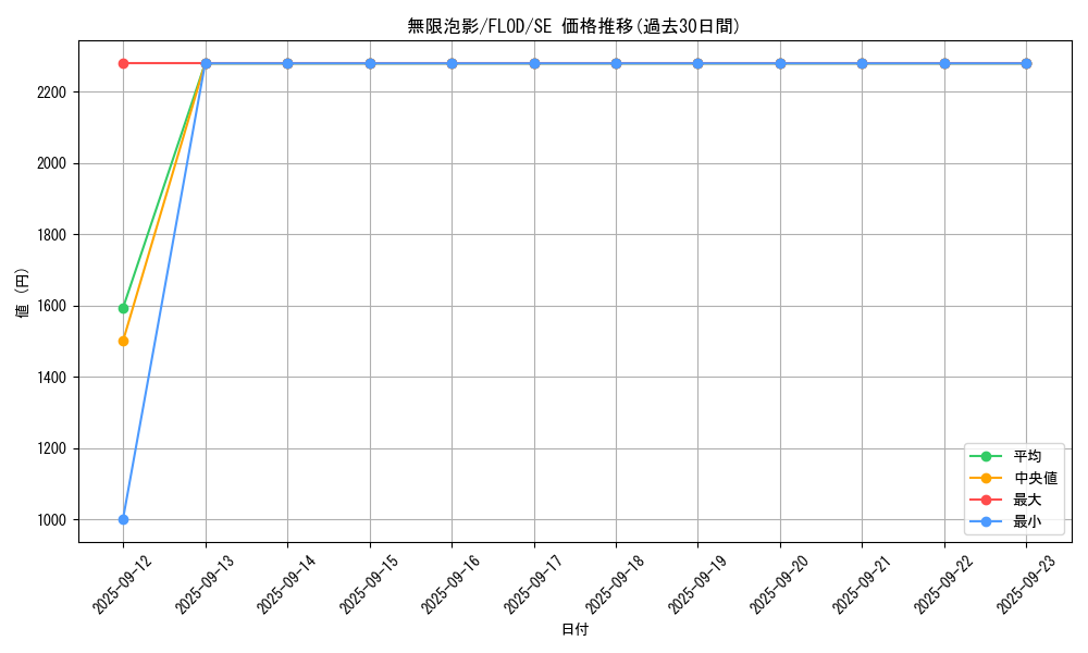 card_4798_series_10897_rarity_5_graph