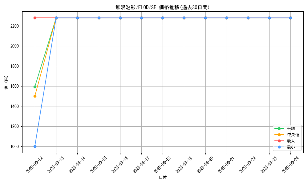 card_4798_series_10897_rarity_5_graph