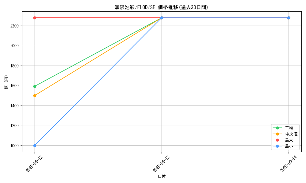 card_4798_series_10897_rarity_5_graph