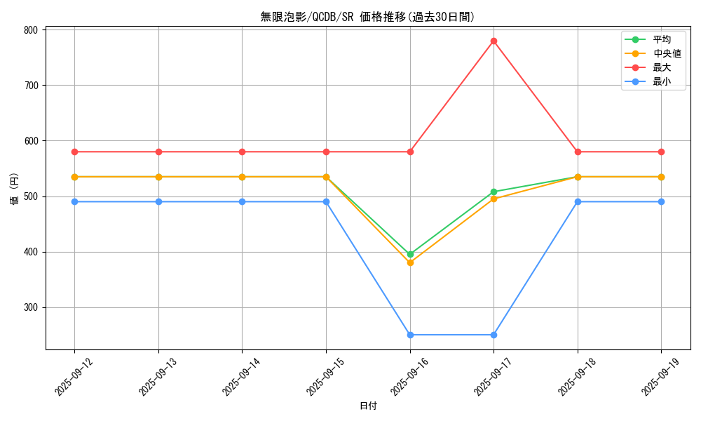 card_4798_series_1759_rarity_3_graph