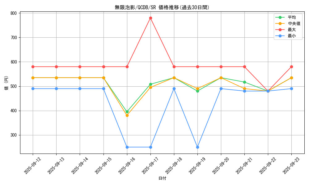 card_4798_series_1759_rarity_3_graph