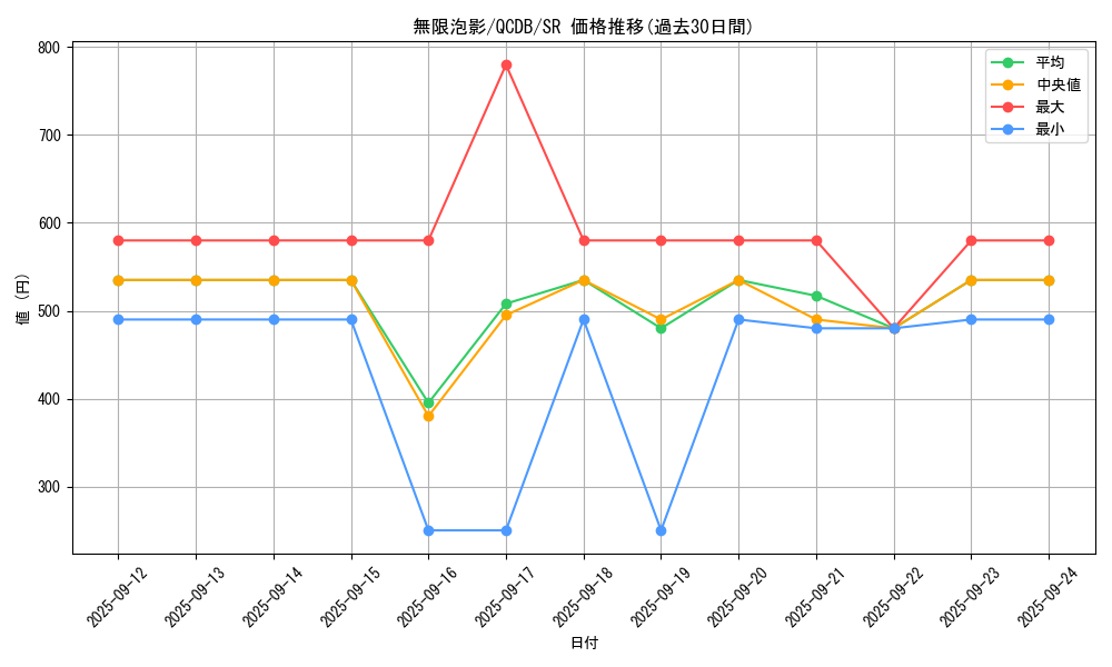 card_4798_series_1759_rarity_3_graph