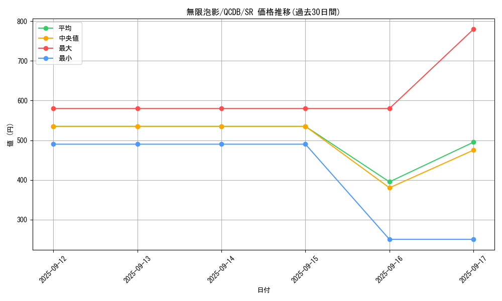 card_4798_series_1759_rarity_3_graph