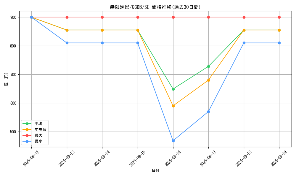 card_4798_series_1759_rarity_5_graph