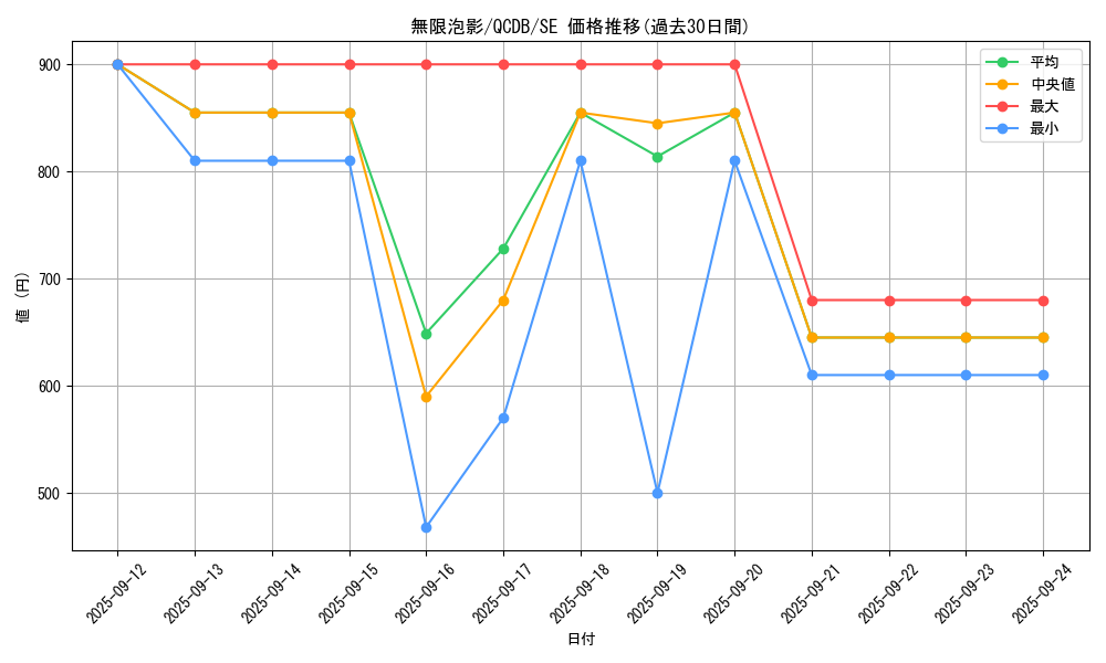 card_4798_series_1759_rarity_5_graph