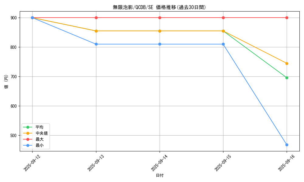 card_4798_series_1759_rarity_5_graph