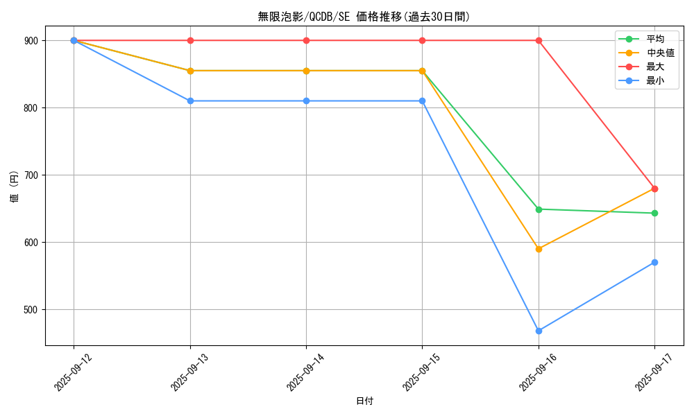 card_4798_series_1759_rarity_5_graph