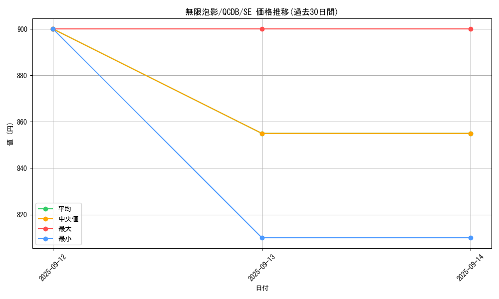 card_4798_series_1759_rarity_5_graph