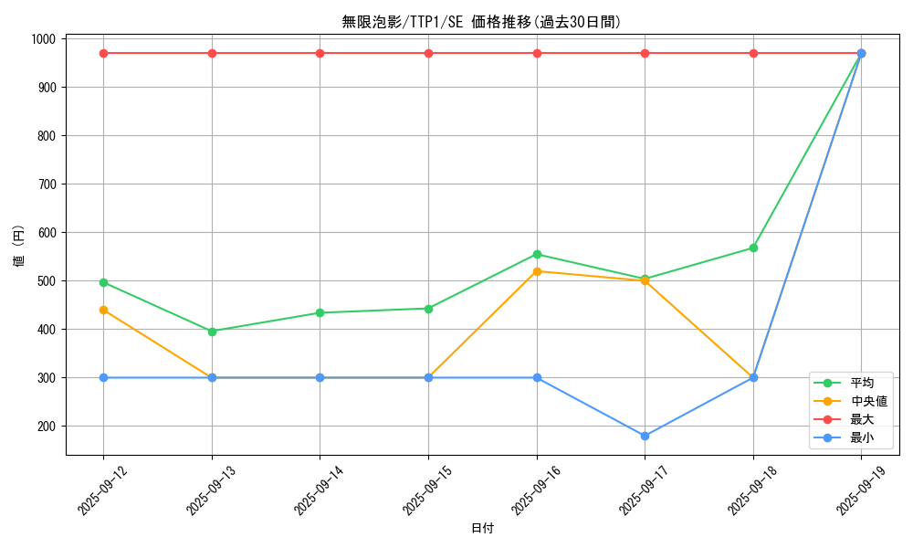 card_4798_series_184_rarity_5_graph