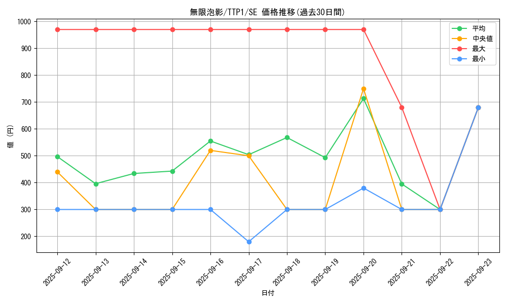 card_4798_series_184_rarity_5_graph