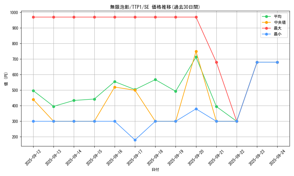 card_4798_series_184_rarity_5_graph