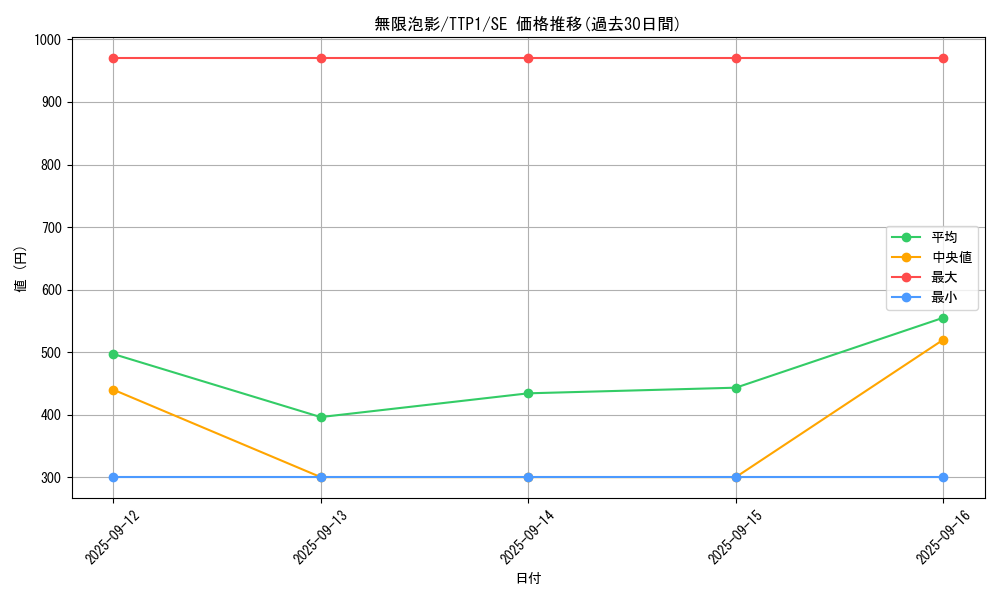 card_4798_series_184_rarity_5_graph