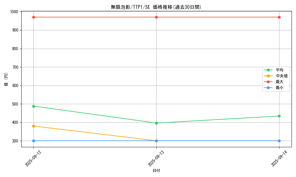 card_4798_series_184_rarity_5_graph