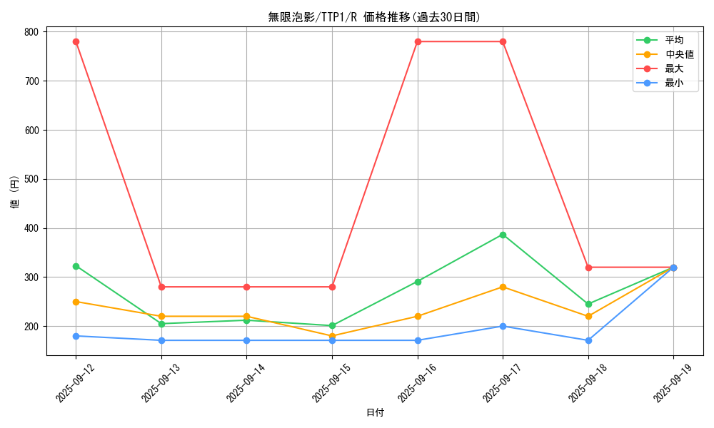 card_4798_series_184_rarity_62_graph