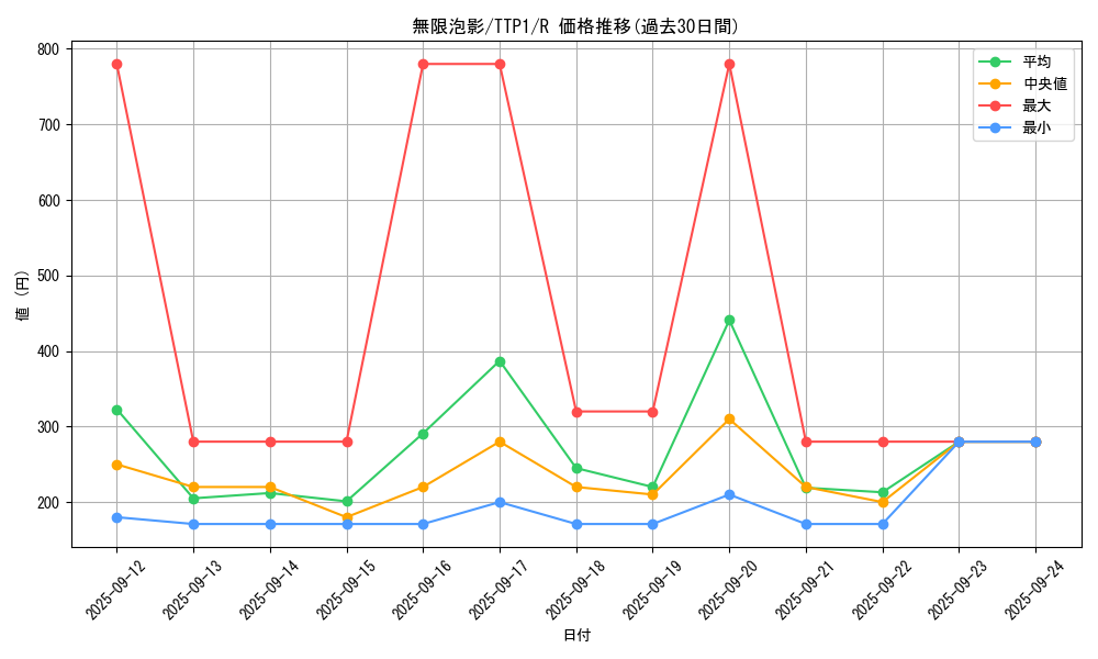 card_4798_series_184_rarity_62_graph