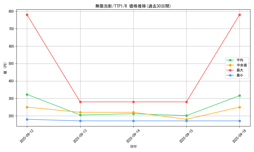 card_4798_series_184_rarity_62_graph
