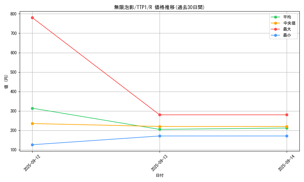 card_4798_series_184_rarity_62_graph