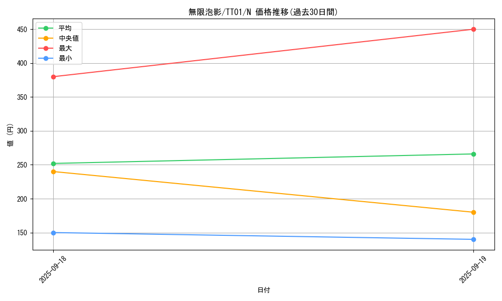 card_4798_series_2000_rarity_1_graph