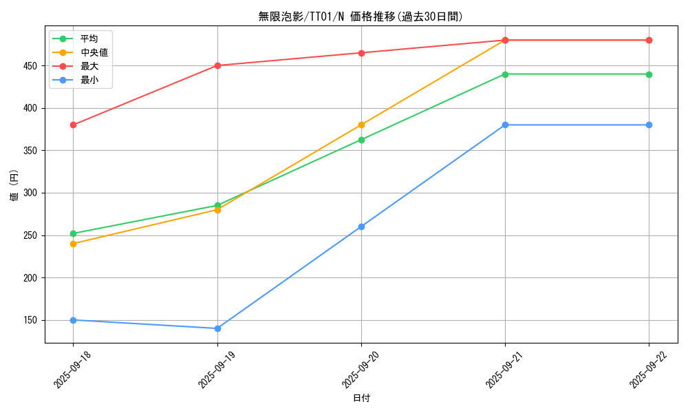 card_4798_series_2000_rarity_1_graph