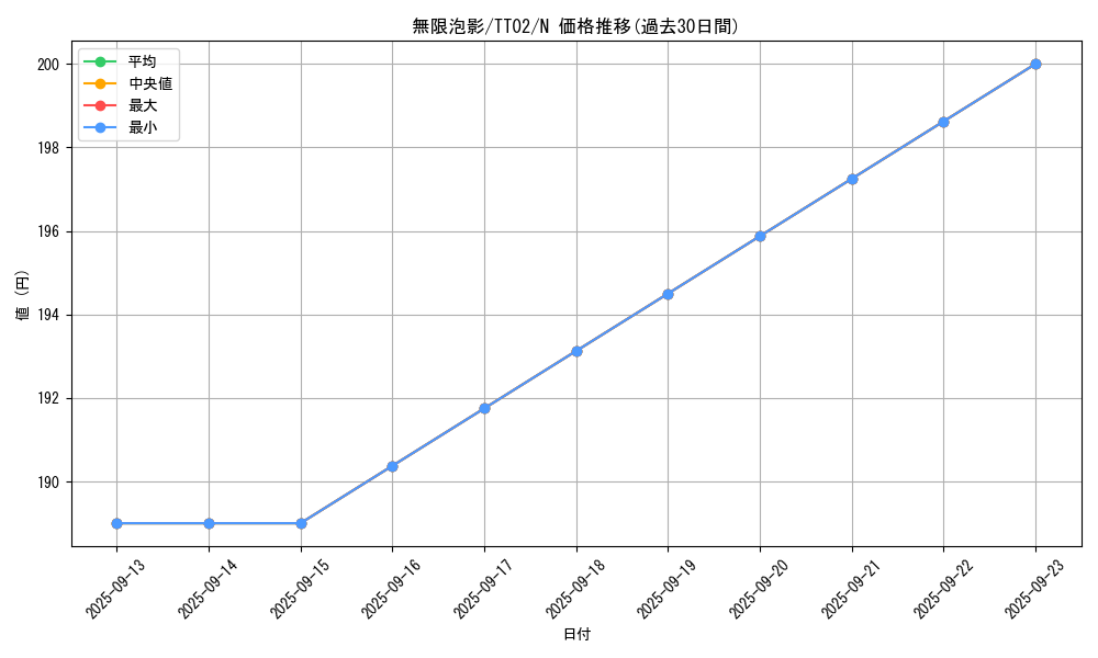 card_4798_series_2048_rarity_1_graph