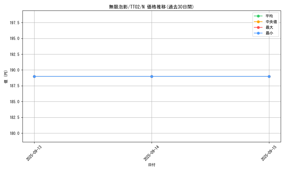 card_4798_series_2048_rarity_1_graph