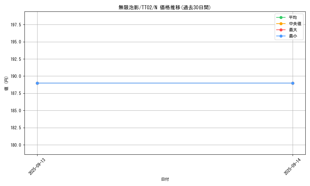 card_4798_series_2048_rarity_1_graph