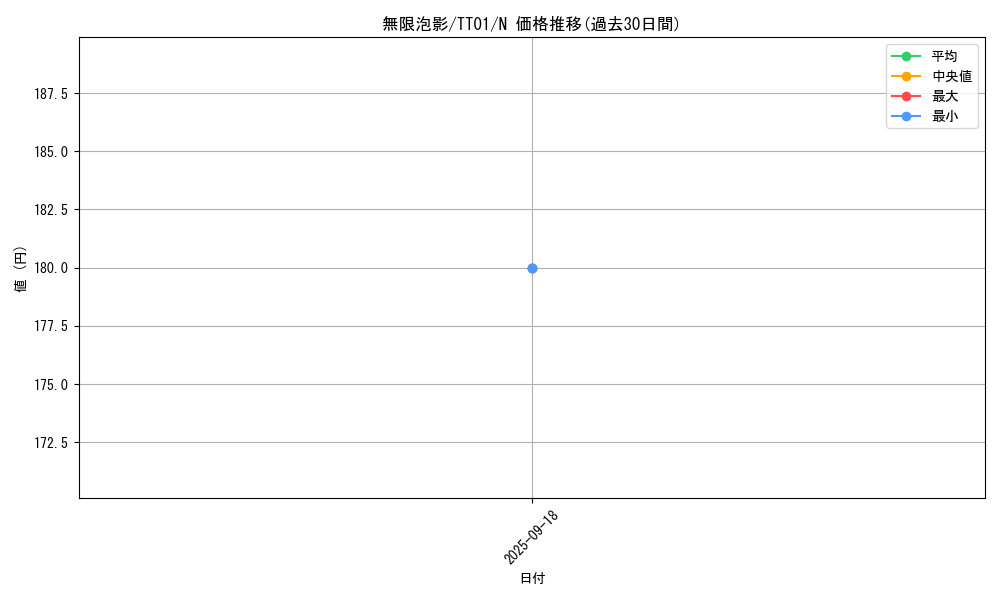 card_4798_series_2167_rarity_1_graph