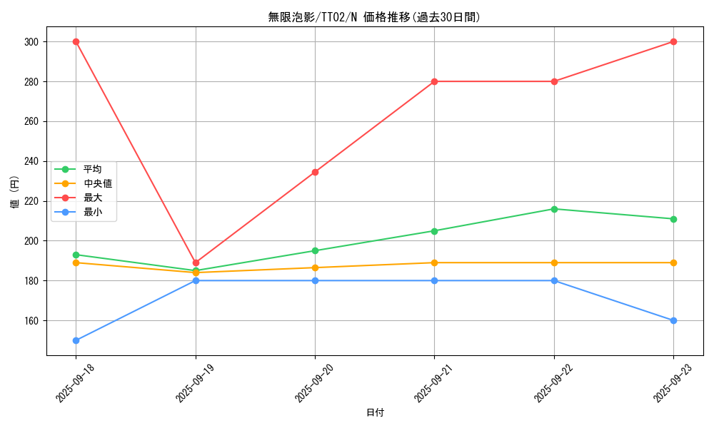 card_4798_series_2911_rarity_1_graph