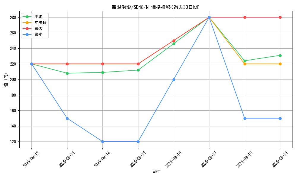 card_4798_series_38912_rarity_1_graph