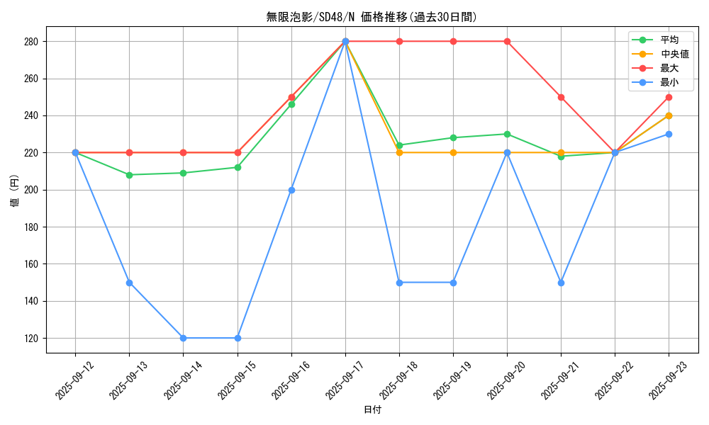 card_4798_series_38912_rarity_1_graph