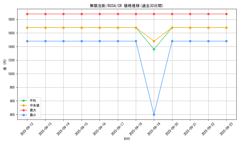 card_4798_series_5072_rarity_1299_graph