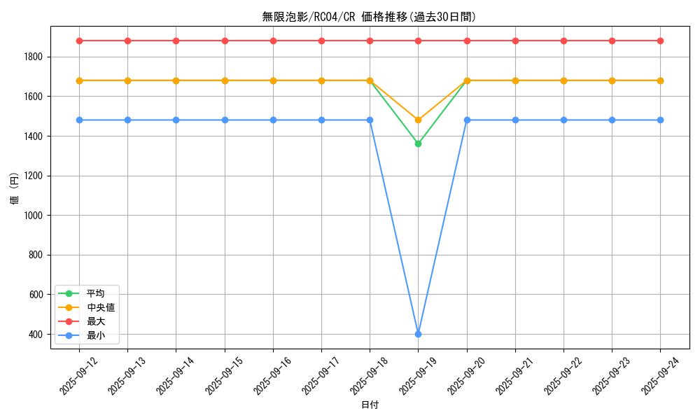 card_4798_series_5072_rarity_1299_graph