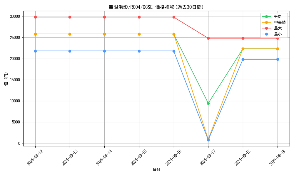 card_4798_series_5072_rarity_408_graph