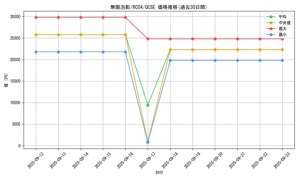 card_4798_series_5072_rarity_408_graph