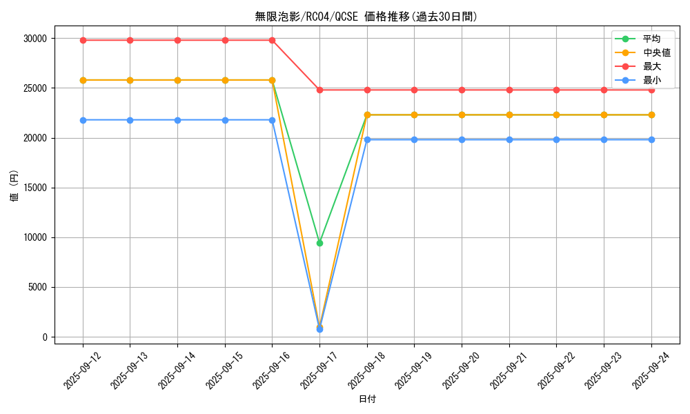 card_4798_series_5072_rarity_408_graph
