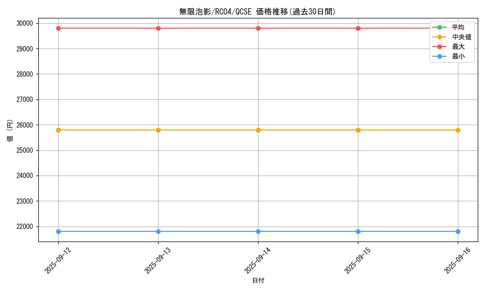 card_4798_series_5072_rarity_408_graph