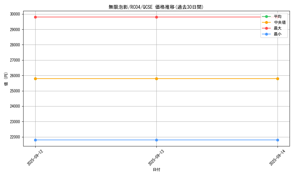 card_4798_series_5072_rarity_408_graph